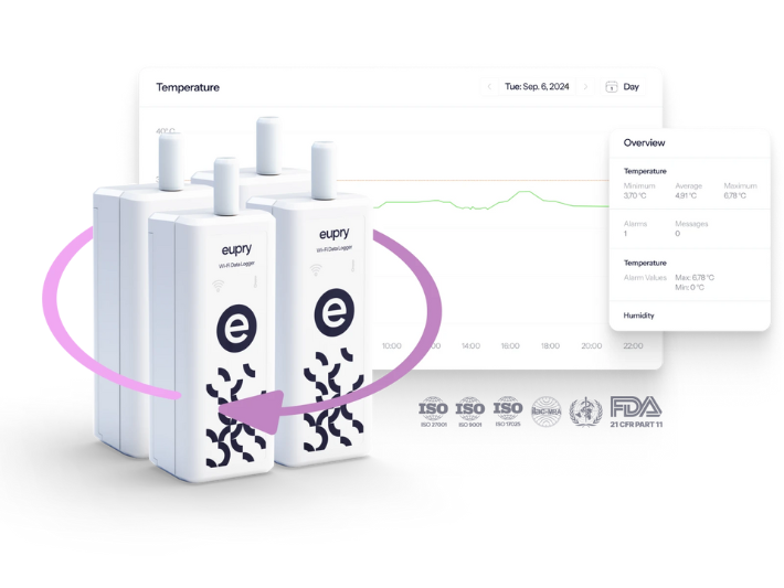 Praćenje temperature i vlage - Sartorius Croatia