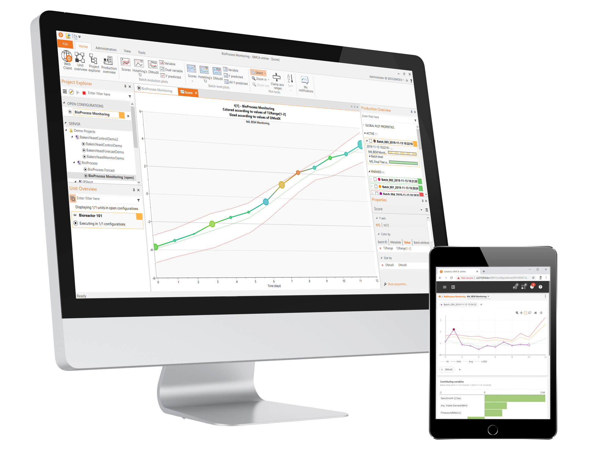 SIMCA®-online | Statistični nadzor in spremljanje procesov - Sartorius Croatia